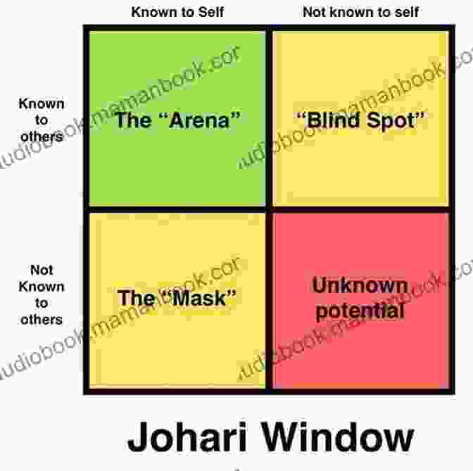 A Diagram Of The Johari Window, Showing The Four Quadrants Of Self Awareness All About Me