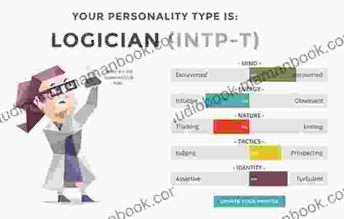 A Screenshot Of The MBTI Personality Test All About Me